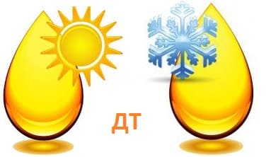 Зимнее и летнее дизтопливо