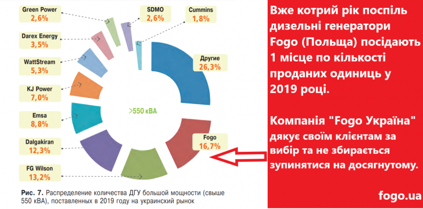 Fogo Ukraine lider